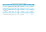 create professional HR templates, job descriptions and training documents